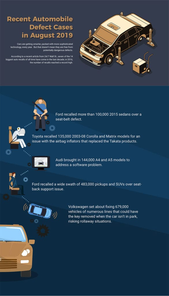 Recent auto defect cases infographics